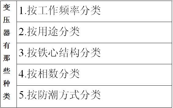 變壓器有那些種類？.jpg